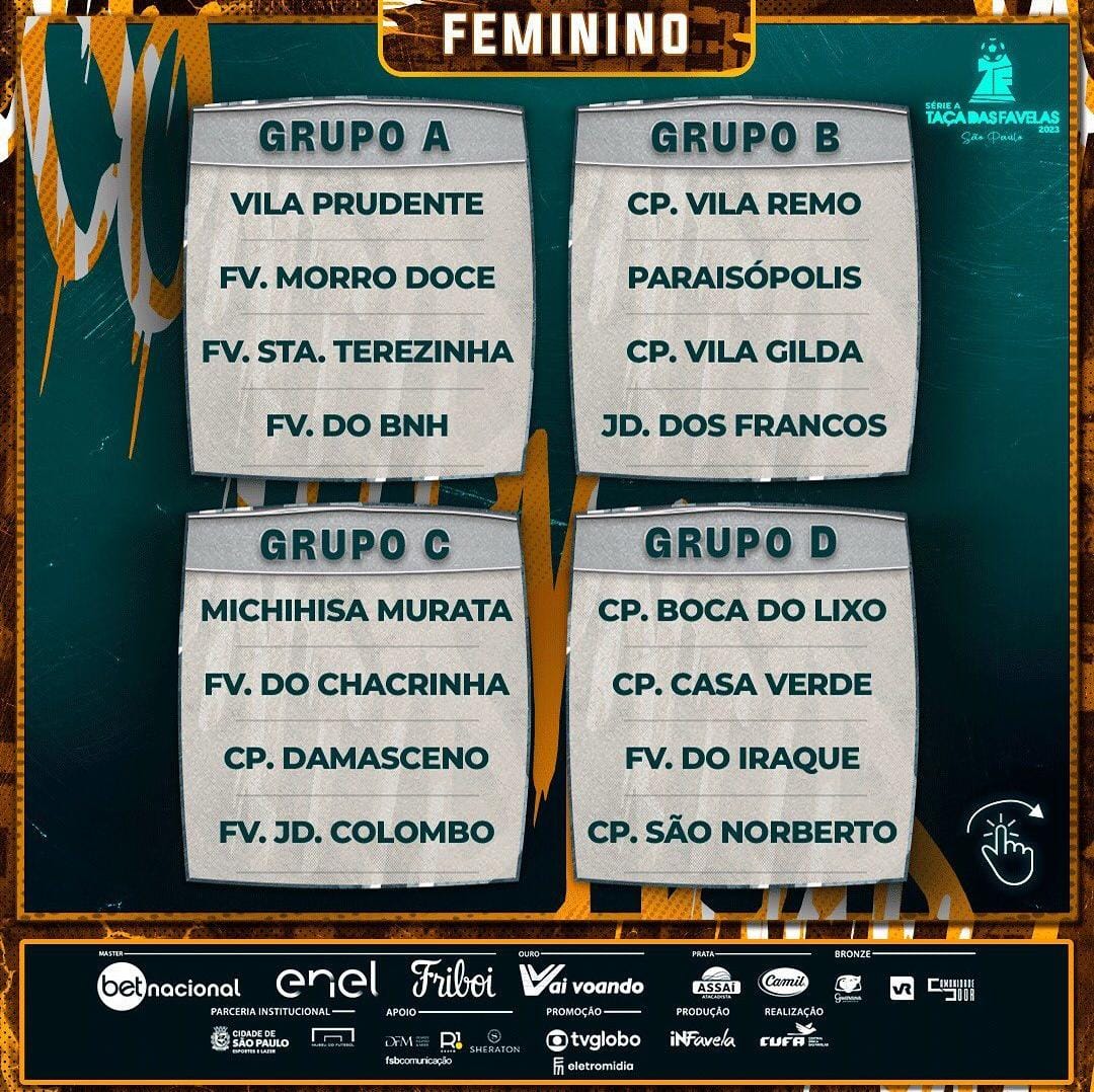 Grupos Femininos de 2023 Taça das Favelas SP