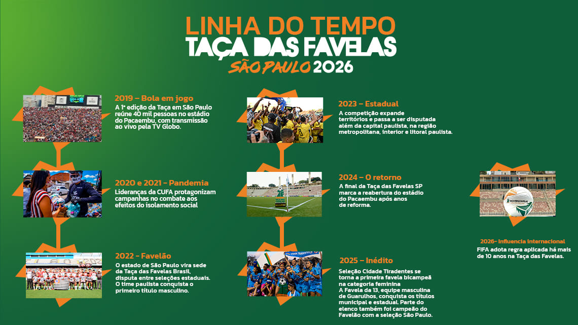 desktop-linha-do-tempo